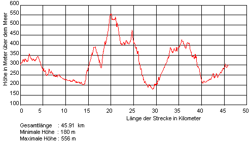 Pfalzbiker.com